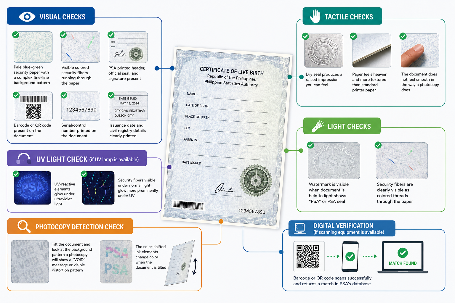 PSA Birth Certificate Security Features Explained